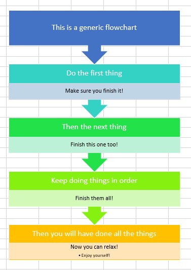 How to do things flowchart