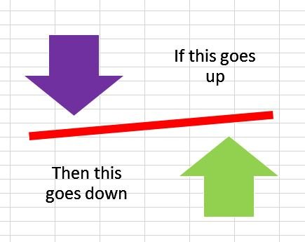 A down arrow above a diagonal line with 